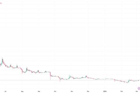 Pi Network Price Prediction 2026–2030: Six Years to Launch, 94% Drop in Twelve Months — What Happens Next?