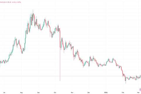 Chainlink Price Prediction 2026–2030: Will LINK Hit $50?