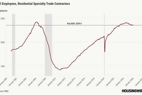 Negative jobs report keeps mortgage rates calm amid surging oil prices 