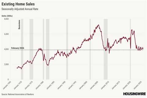 Housing market is poised for growth in 2026 if Iran conflict doesn’t raise rates