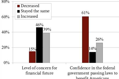 How policy uncertainty is reshaping senior retirement plans