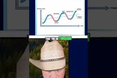 Understanding the Business Cycle: Trends You Must Know