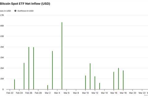 Institutions Are Frantically Buying Bitcoin While Retail Traders Short It — What the Divergence Tells NFT Collectors