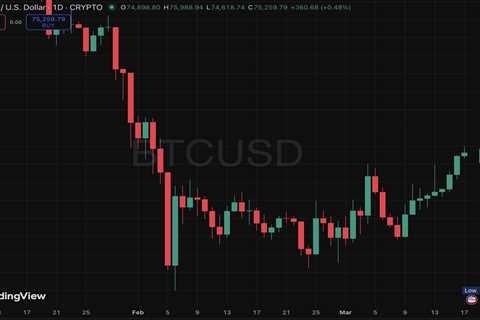 Bitcoin Is Passing the Geopolitical Test. Why Is Crypto Rising While Stocks Fall?