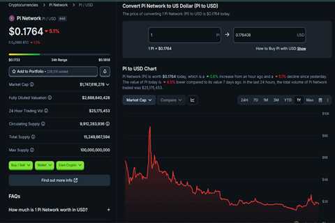 Pi Network (PI) Price Today: Chart, & Market Overview