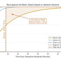 9 Minutes to Crack a Bitcoin Wallet: How Real Is the Quantum Threat?