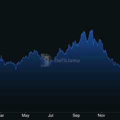 Drift Protocol Hacked Over $270M, Wiping Out 50% of Its TVL