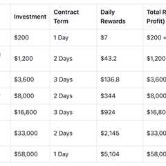 Leading 4 US-Compliant Bitcoin Cloud Mining Platforms in 2026: Easily Earn Daily