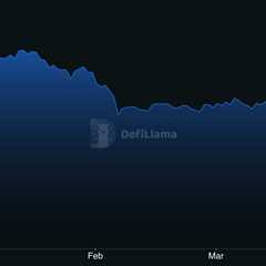 Solana DeFi in Crisis After $285M Hack — Can the Ecosystem Recover?