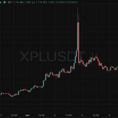 Plasma (XPL) Plunges 26.7% in 24 Hours: On-Chain Data Reveals Who Was Selling and Why