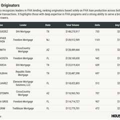 HousingWire Mortgage Rankings: How top LOs dominated government lending in 2025