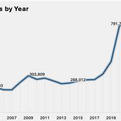 FBI: Cybercrime losses topped $20.8B in 2025, real estate fraud hit $275M