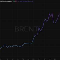 Iran War Fallout to Dominate 2026, Slowing Crypto Market Recovery
