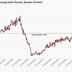 White House backs deregulation as it looks to address estimated 10M housing deficit
