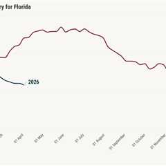Why is housing inventory growth slowing down in 2026?