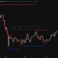 Bitcoin Faces $76K Resistance as Exchange Inflows Surge to Multi-Month Highs
