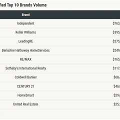 From cloud to network: the many roads to RealTrends rankings success