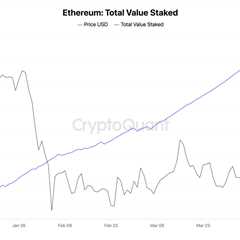 Coinbase Flags Proof-of-Stake Chains Like Ethereum, Solana as Potential Quantum Risks