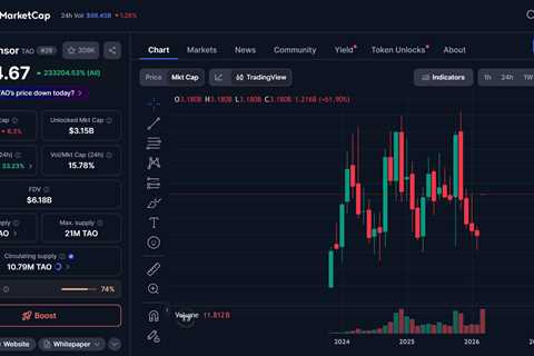 TAO Price Prediction 2026 to 2030: Will the AI Crypto Reclaim It’s $767 ATH?