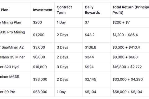Leading 4 US-Compliant Bitcoin Cloud Mining Platforms in 2026: Easily Earn Daily