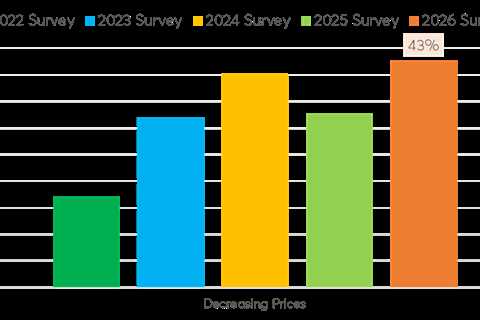 Auction.com’s 2026 outlook reveals bearish home price expectations