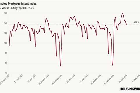 Mortgage applications edge down as refis stall, purchase demand weakens
