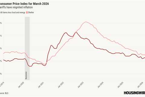 Inflation jumps to 3.3% in March as energy leads CPI surge