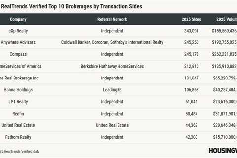 2026 RealTrends Verified: The power players hold — but the real story is who’s gaining ground