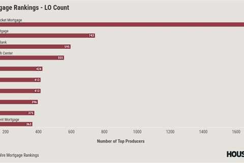 HousingWire Mortgage Rankings: Which lenders are dominating the market?