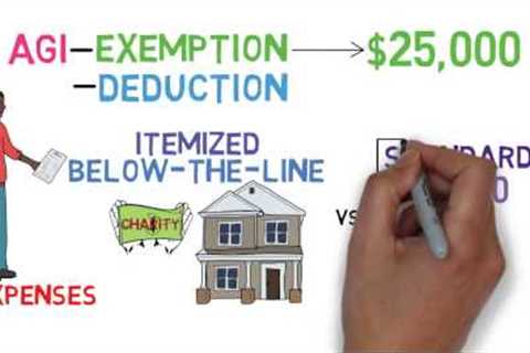 Taxes 101 (Tax Basics 1/3)