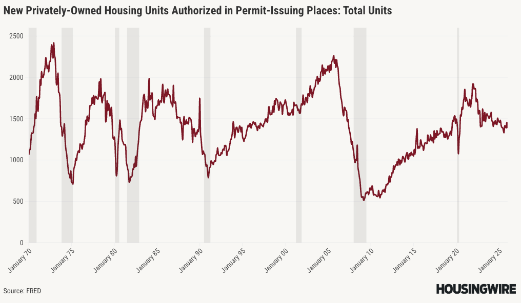America’s housing shortage stems from more than overregulation, Fed report finds