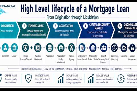Did HUD, FHFA push homebuying into a new era with credit score advancements?