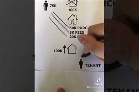 BRRR Strategy Explained #shorts #propertyinvestment #propertyuk