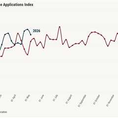 Mortgage applications fall 4.4% as 30-year rate hits 6.45%