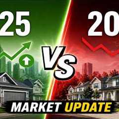 Hawaii Island 2026 YTD Real Estate Market Update
