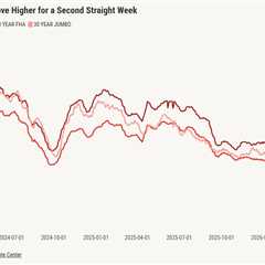 Mortgage rates move higher, keeping the spring housing market in a holding pattern