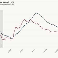 Inflation is rising, but mortgage spreads have kept rates under 7% 