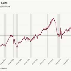 Existing home sales rise 0.2% in April as inventory grows