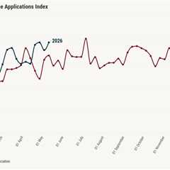 Why mortgage purchase apps are holding up even with rising rates