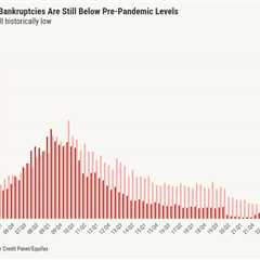 Why a 2008 housing crash can’t happen again