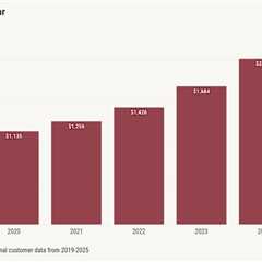 Rate Insurance: Home premiums rose 9% in 2025