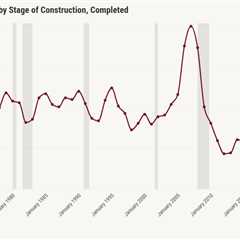 Why housing construction can’t grow at current demand levels