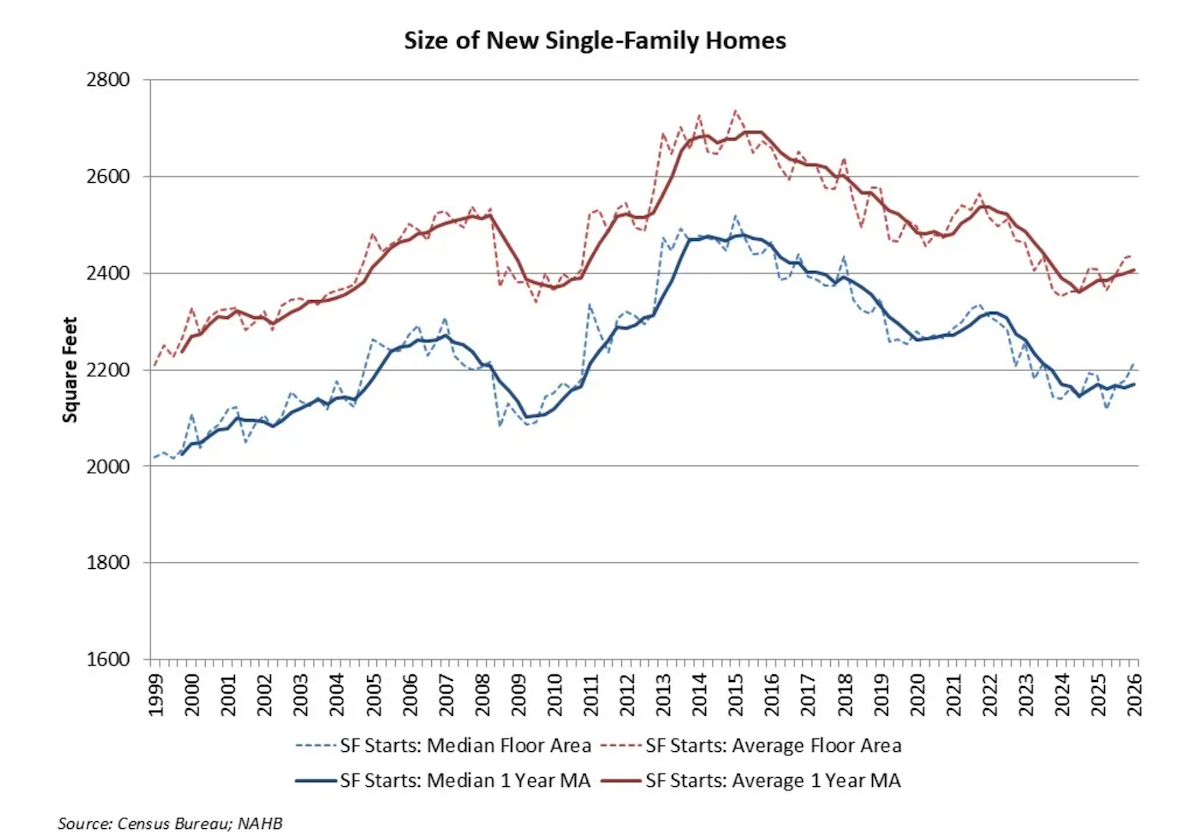 We have met one enemy of housing affordability … it is us