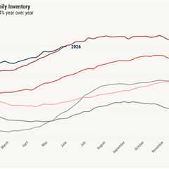 Housing inventory just turned negative year over year