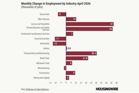 Jobs data stabilizes, giving Fed hawks more reason not to cut rates