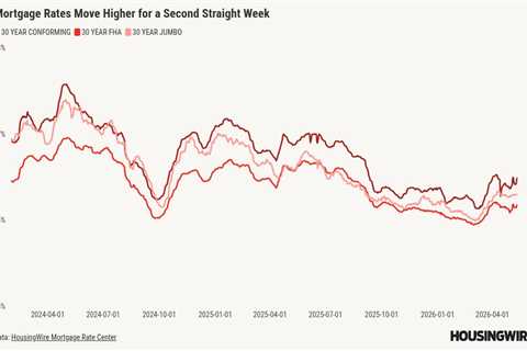Mortgage rates move higher, keeping the spring housing market in a holding pattern
