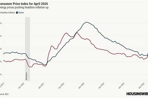 Inflation is rising, but mortgage spreads have kept rates under 7% 