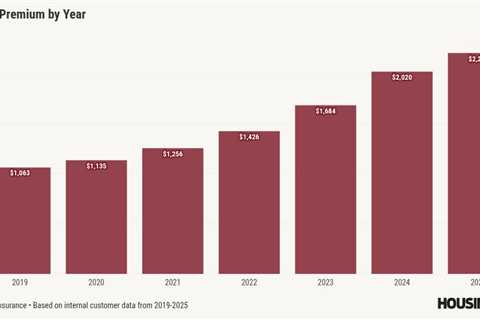 Rate Insurance: Home premiums rose 9% in 2025
