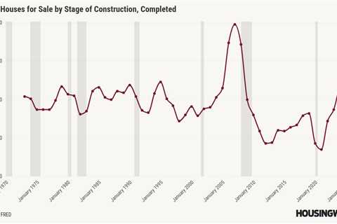 Why housing construction can’t grow at current demand levels