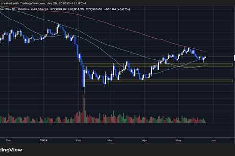 The Institutional Bitcoin Exit Is Real: Analyst Exposes Who’s On The Wrong Side Of The Trade